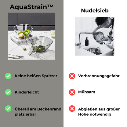AquaStrain™